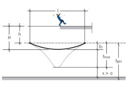 Safety Net Calculator EN 1263-1